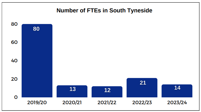 Number of First Time Entrants