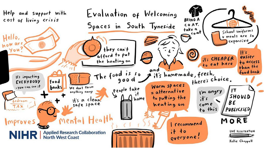 The image is a colorful illustration with various elements representing a discussion on the evaluation of welcoming spaces in South Tyneside. There are speech bubbles with text highlighting different aspects such as the cost of living crisis, food banks, homemade and affordable food, and the importance of a safe space. One bubble says “It’s impacting everybody,” while another states “The food is good and affordable.” There are also comments on the warmth of the space and suggestions to publicize it more. Visual elements include drawings of people, a teapot, cups, and hearts symbolizing care and support. The bottom left corner credits NIHR’s Applied Research Collaboration North West Coast with more illustration notes by Katie Chappell.